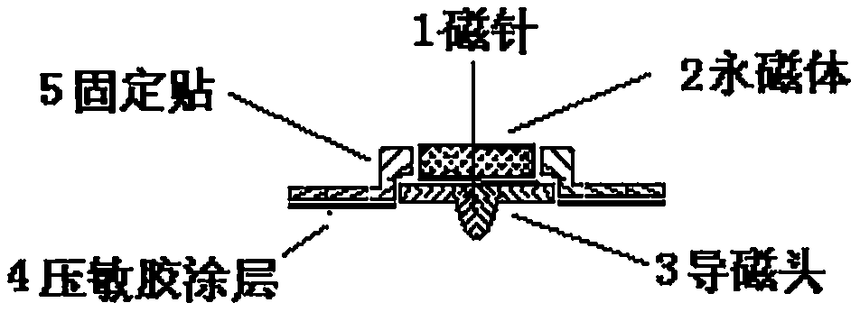 一种磁针磁吸电极