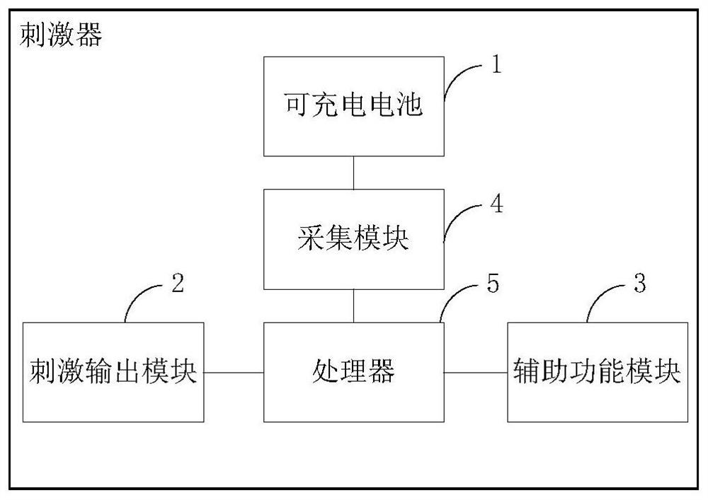 植入式神经刺激器