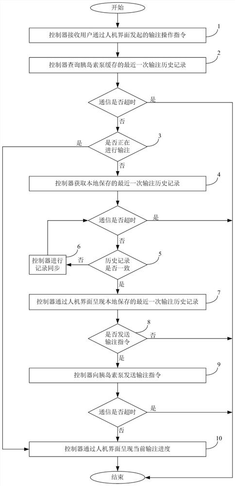 输注控制方法和装置以及输注系统和泵体装置