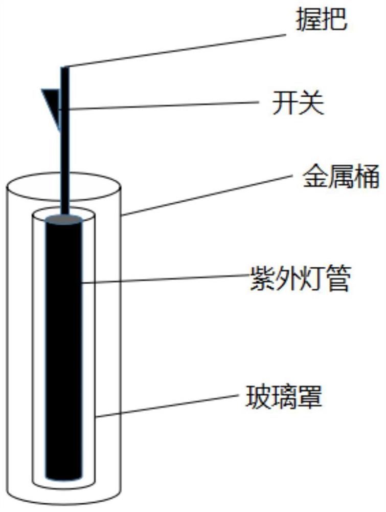 一种衣物杀菌装置