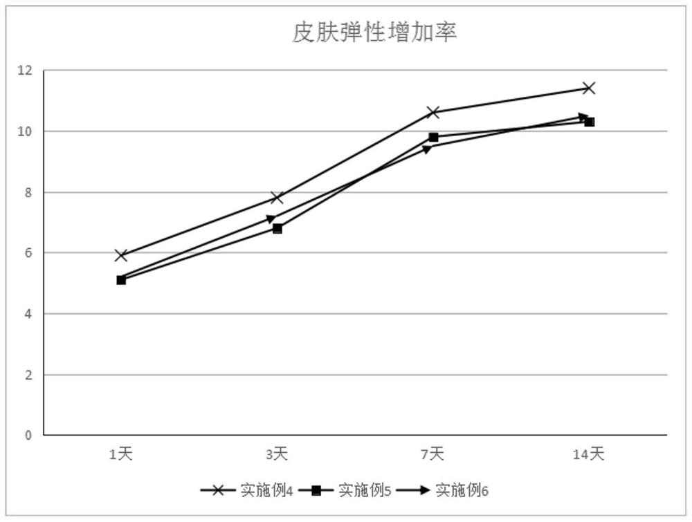 一种肌底紧致护肤组合物