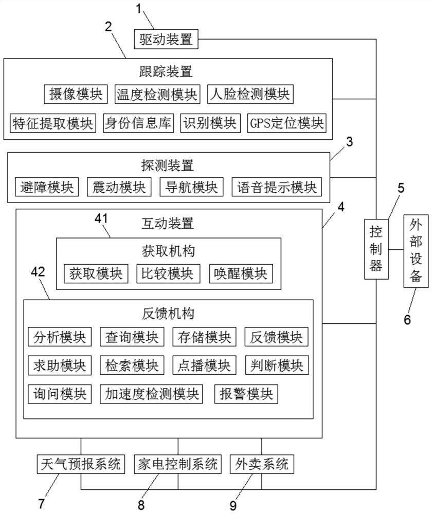 人工智能导盲行走机器人