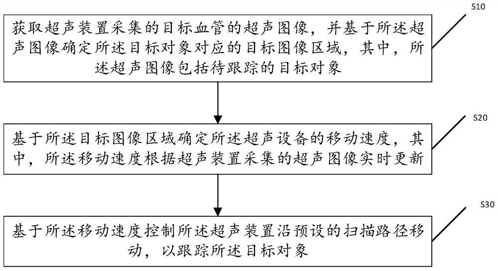 一种超声跟踪方法、系统、存储介质及超声设备