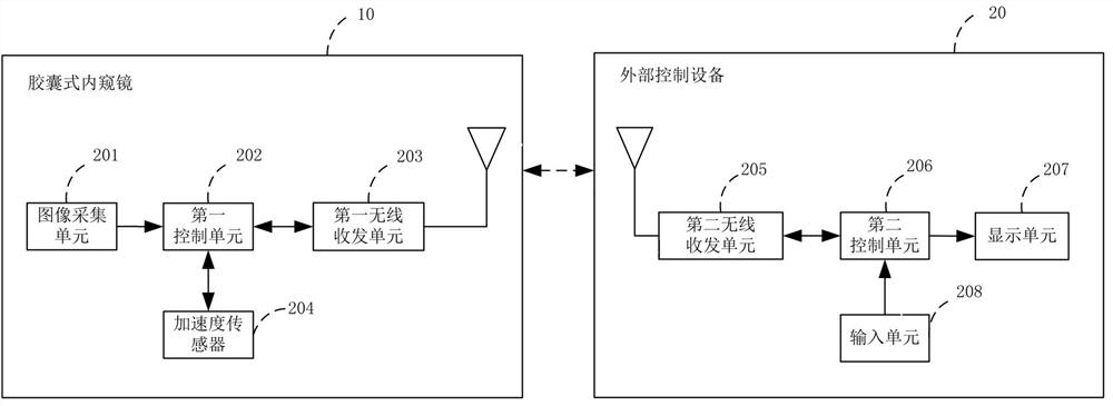 一种胶囊内窥镜的检测系统及方法