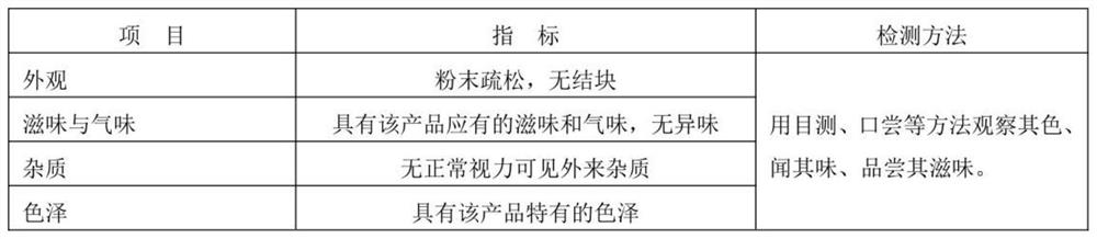 一种螯合钙胶原蛋白超微粉及其加工工艺