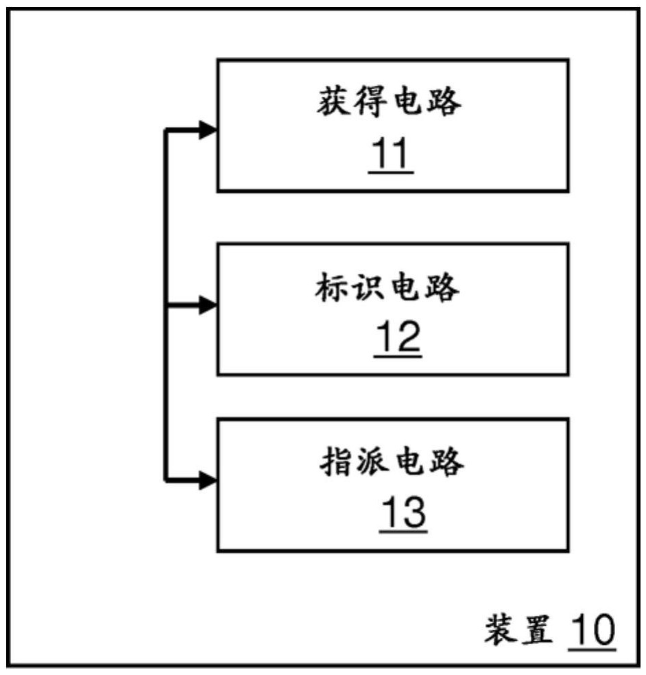 省电组的配置