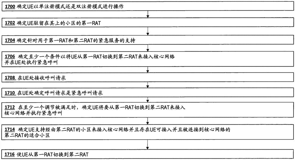 用于紧急呼叫的装置、方法和计算机程序