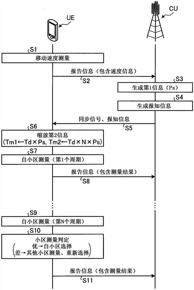 基站、移动站、通信系统和通信方法