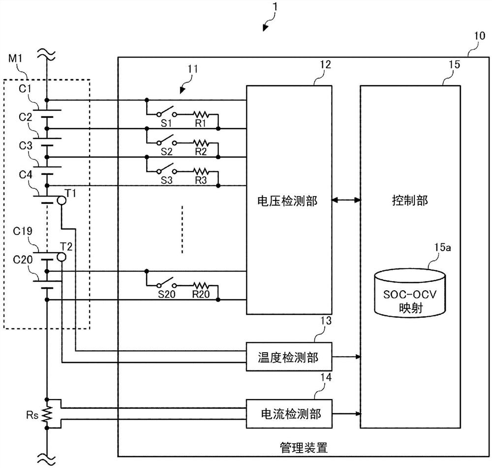 管理装置以及电源系统