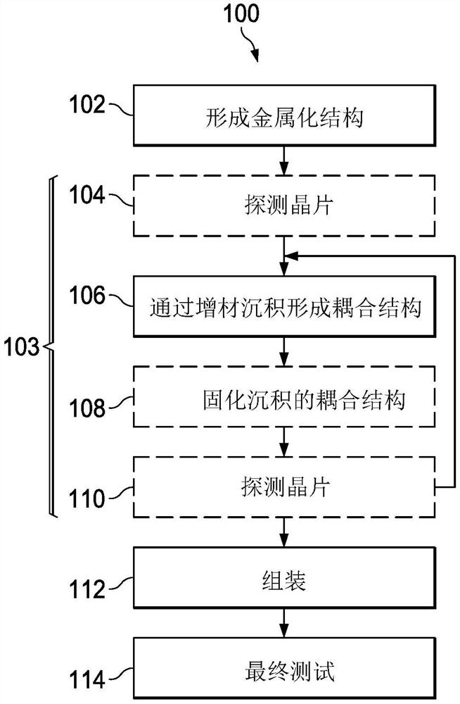 编程电抗部件