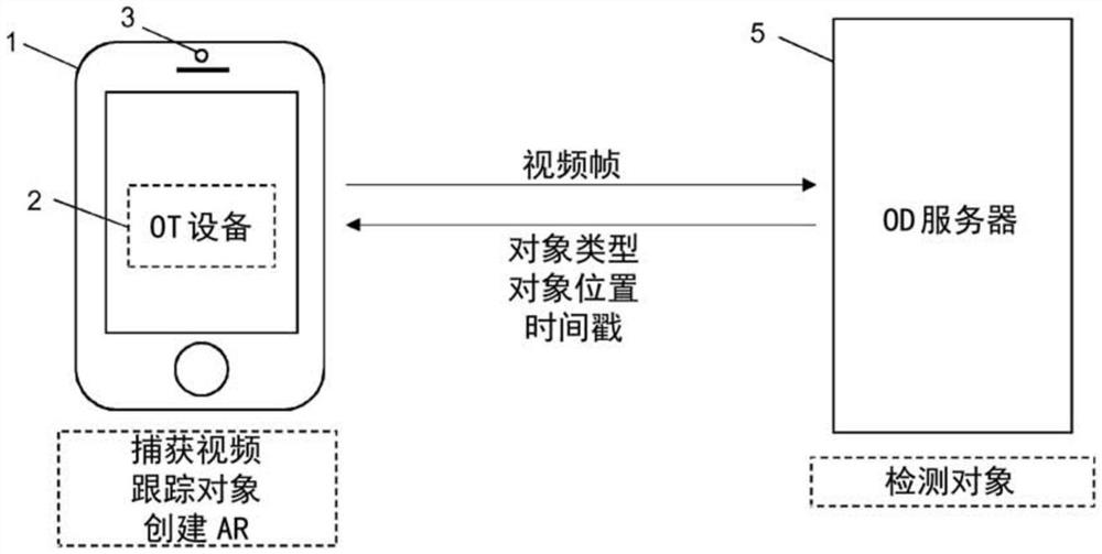 实时应用中的对象跟踪