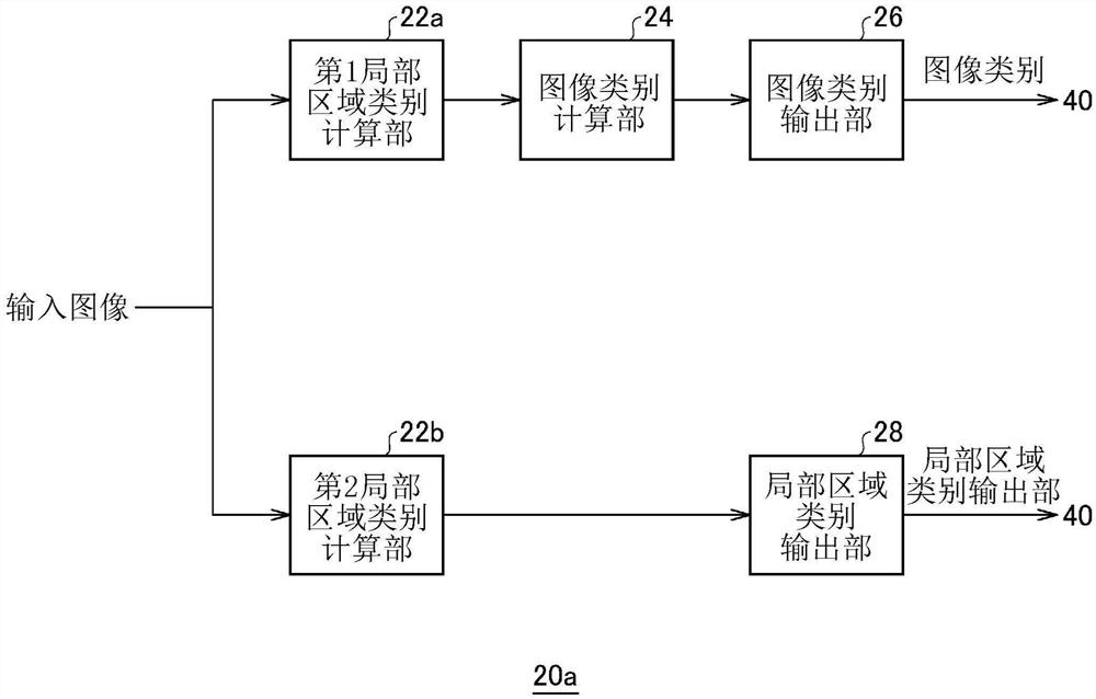 图像解析装置及图像解析方法