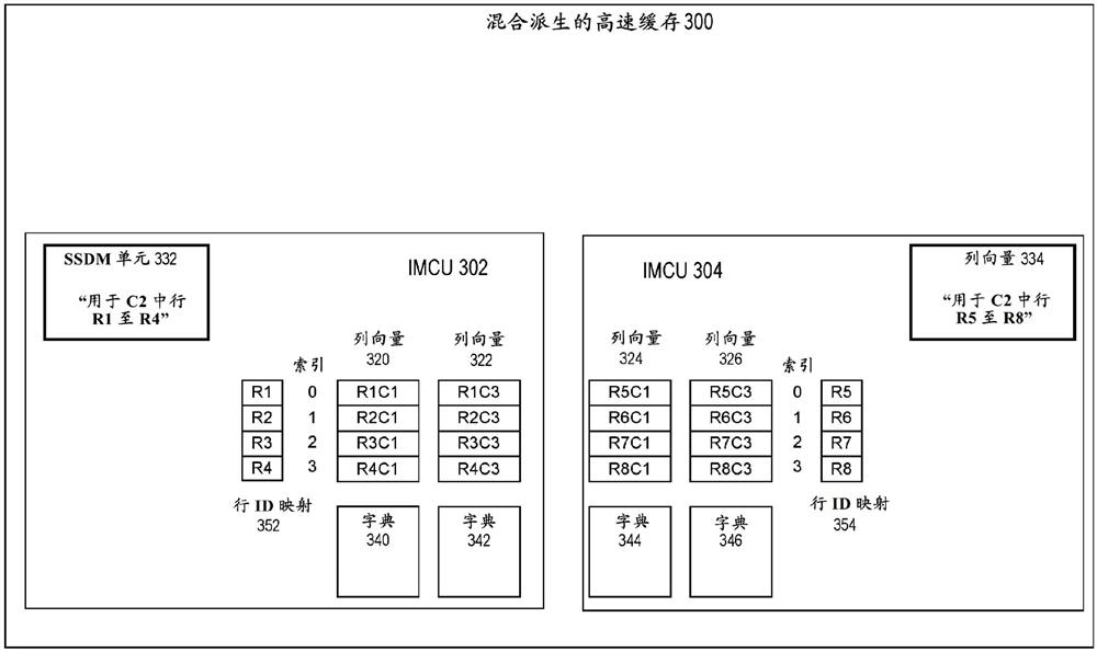 用存储器内列式查询处理启用和集成存储器内半结构化数据和文本文档搜索的技术