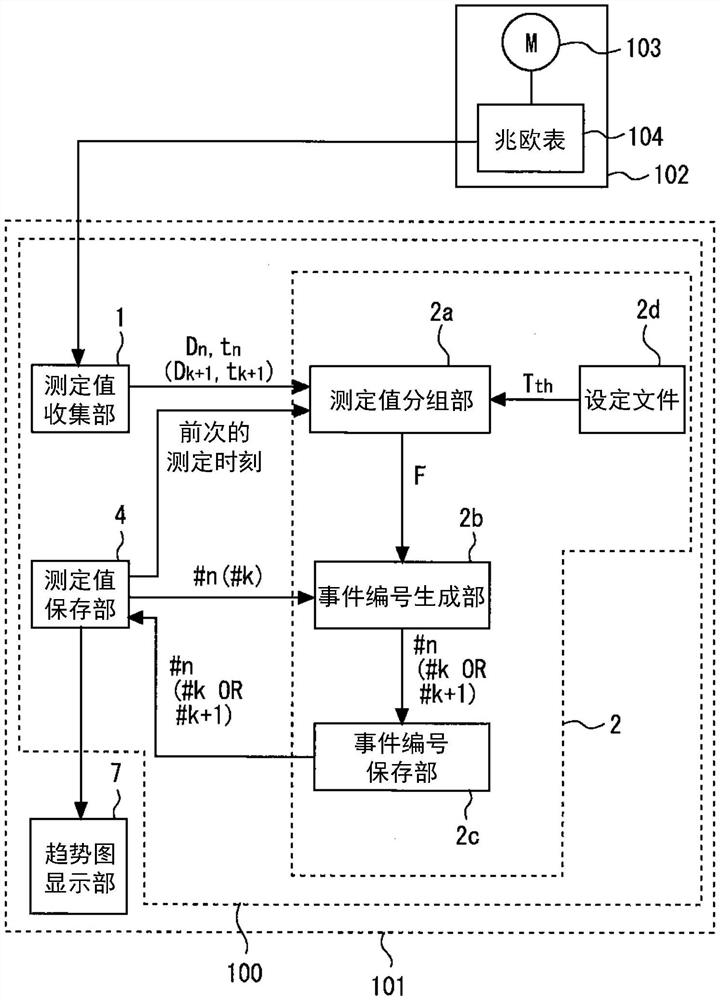 数据收集装置、成套设备监视系统以及数据收集方法