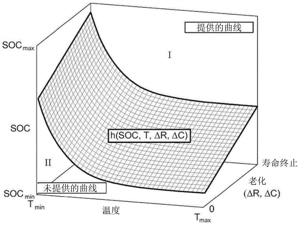 用于确定电池的运行状态的方法和实施这种方法的电池