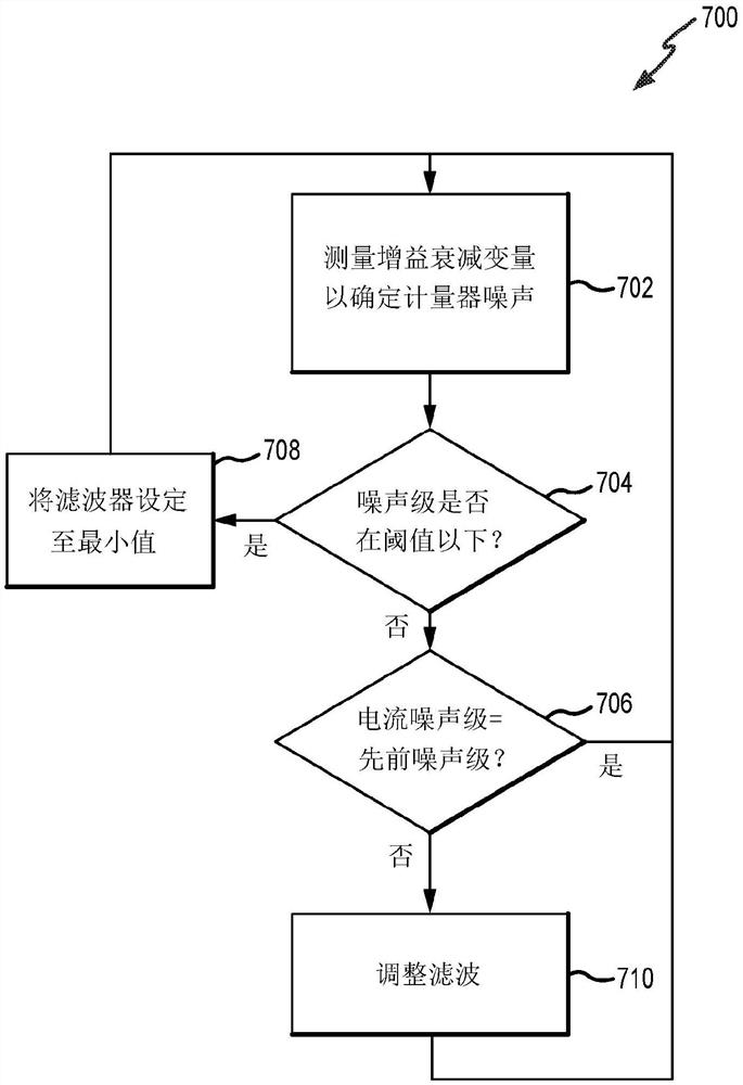 用于流量计的验证诊断的计量器电子设备和方法