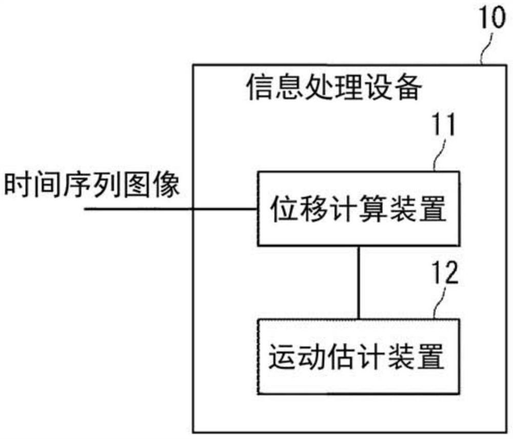 信息处理设备、系统、方法和计算机可读介质