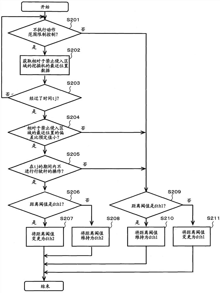 作业机械