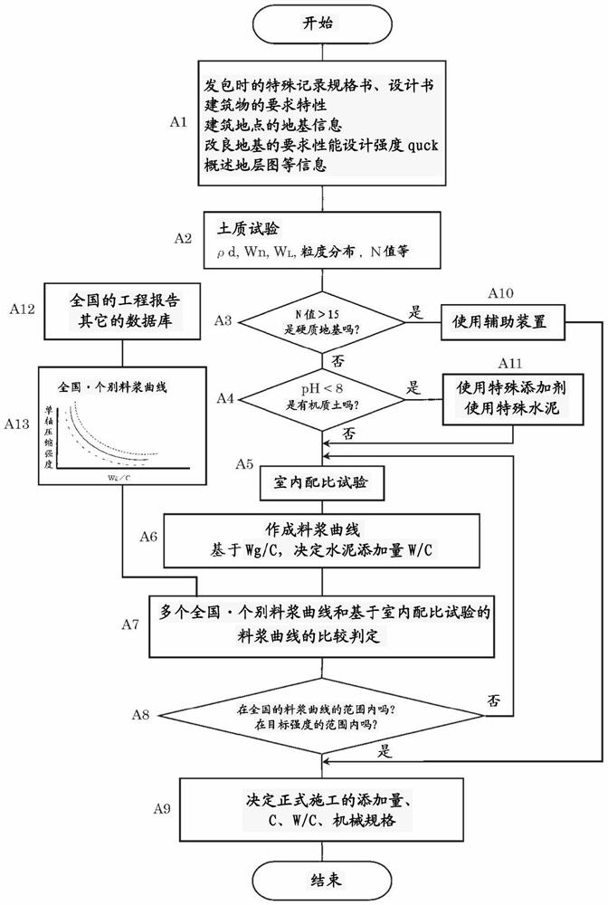 深层混合处理工法中的W/C的设定方法及其装置