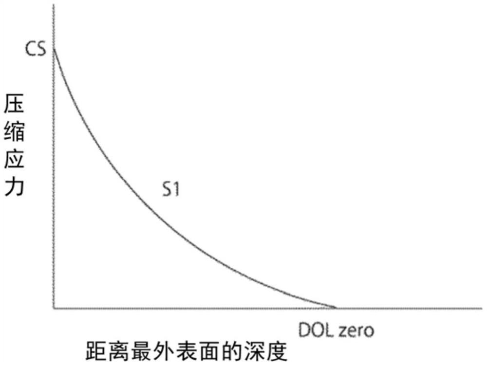 结晶化玻璃基板