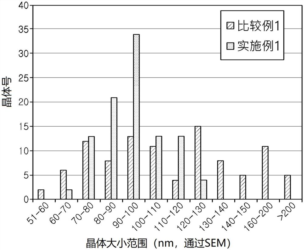 颗粒均匀度优异的丝光沸石及其制造方法