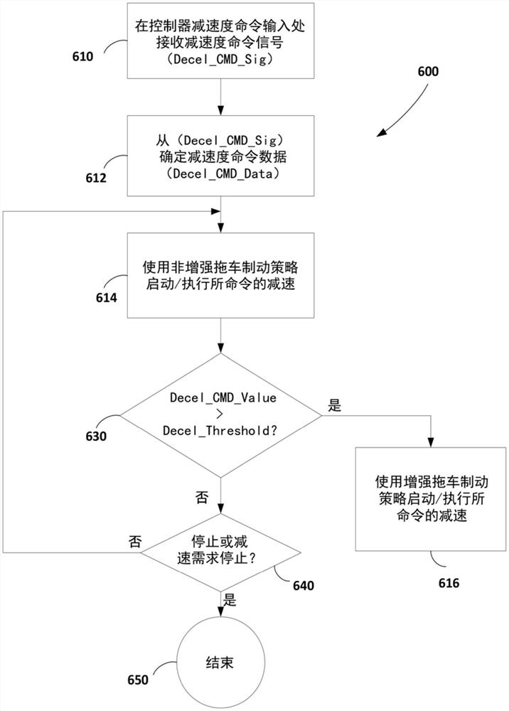 使用拖车制动策略的牵引车辆控制器和拖车制动控制方法