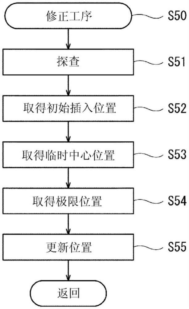 教导位置设定方法以及教导位置设定装置