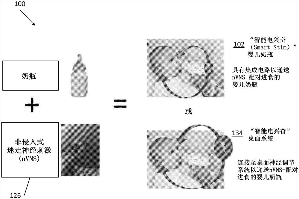 非侵入式脑神经疗法