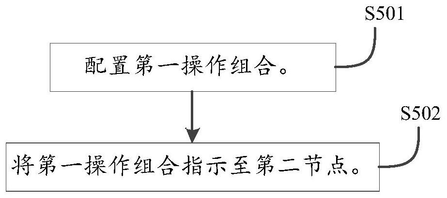 复用操作方法、装置、节点和存储介质