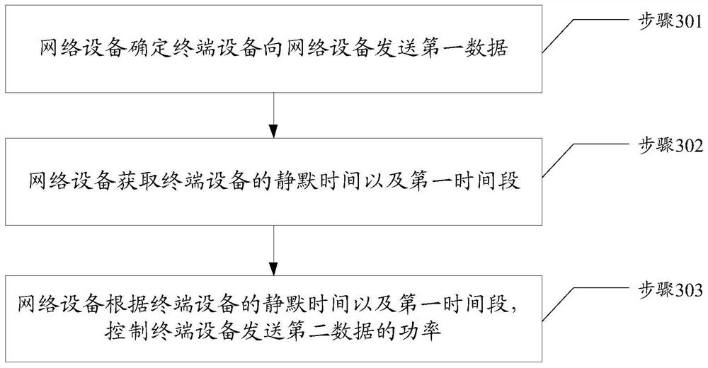 功率控制方法及通信装置