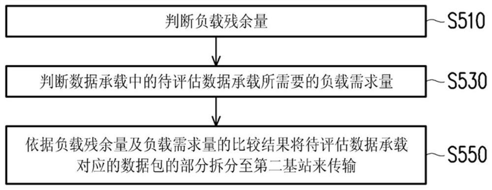 基站及数据传输的调整方法