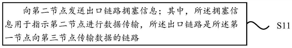 流量控制、链路状态通知方法、装置、设备和存储介质