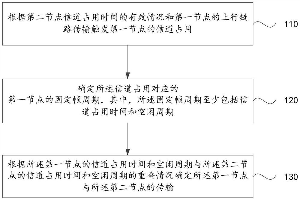 信息传输方法、电子设备和存储介质