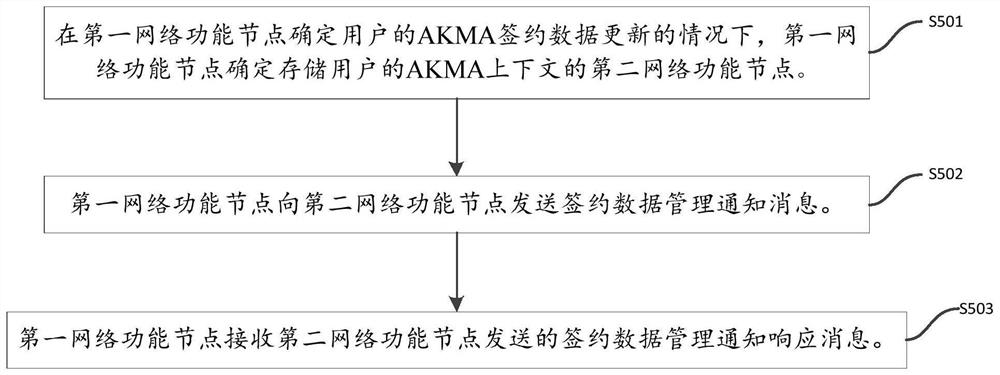 签约数据更新方法、装置、节点和存储介质