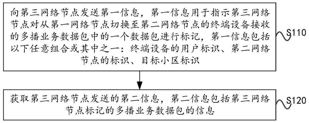 一种切换处理方法、通信设备及计算机可读存储介质