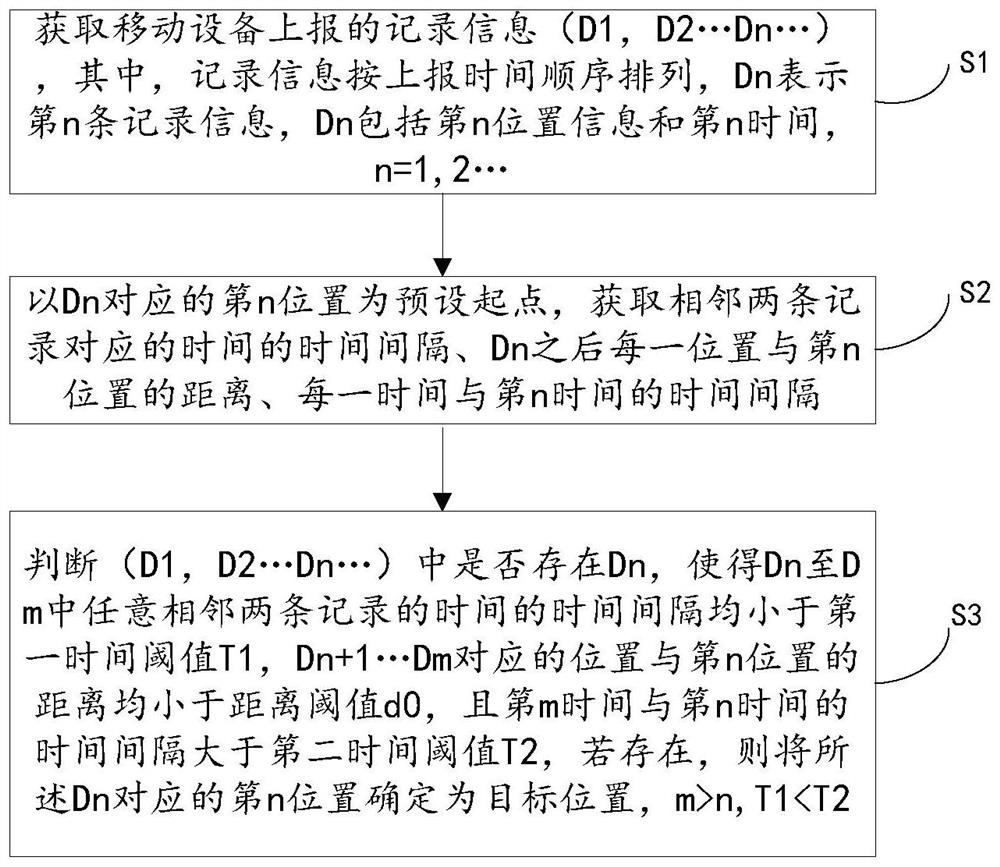 目标位置的确定方法、电子设备和介质