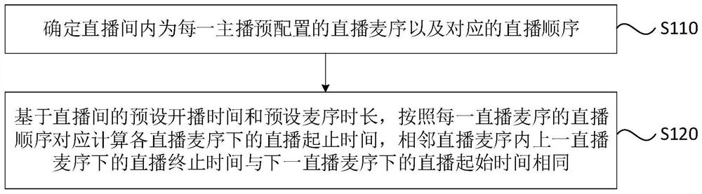 一种直播排麦的方法、装置、服务器和存储介质