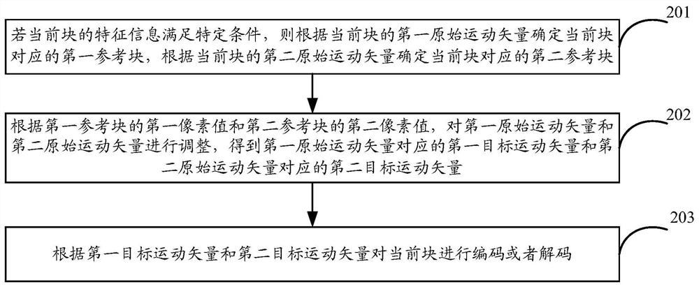 一种编解码方法、装置及其设备