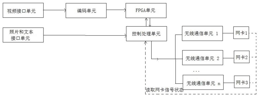 一种无人机电力巡线数据传输设备、方法