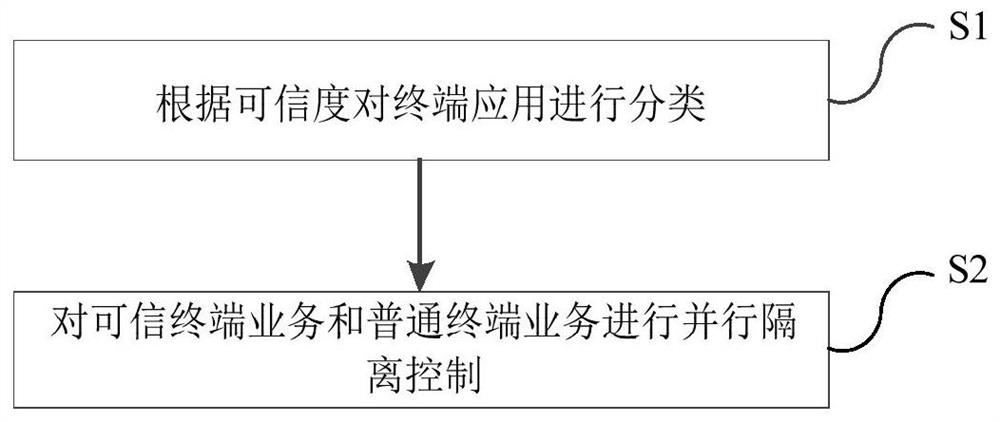 边缘物联代理防护方法及电力物联网动态安全可信系统