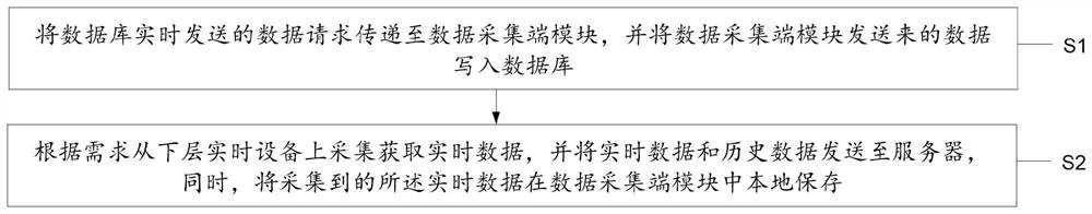 一种智能在线工业数据采集方法和系统