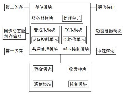 一种基于TC架构的智能多终端