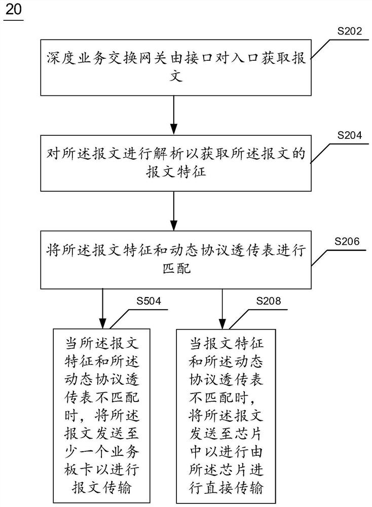 报文传输方法及装置