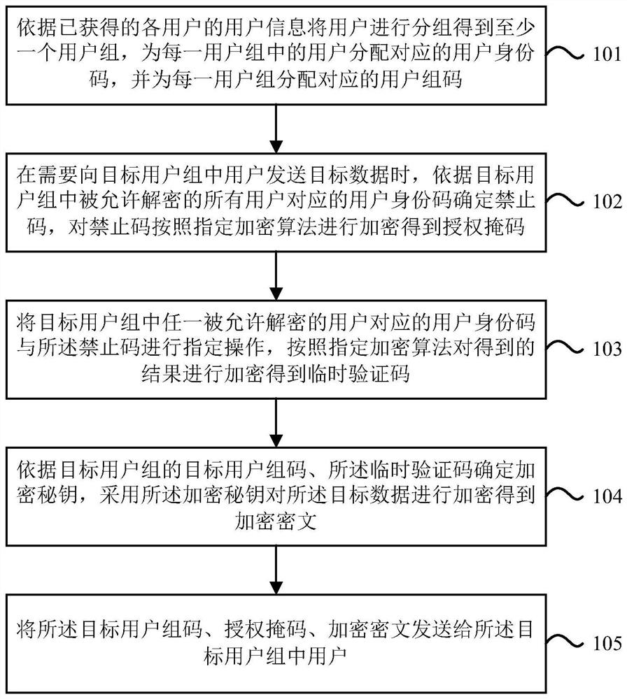 一种数据加密、解密方法、装置及设备