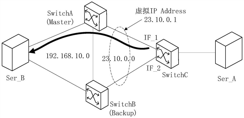 在内部网关协议中实现OSPF快速收敛的方法