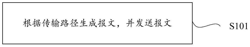 转发和转发报文的方法、头节点、转发节点、存储介质