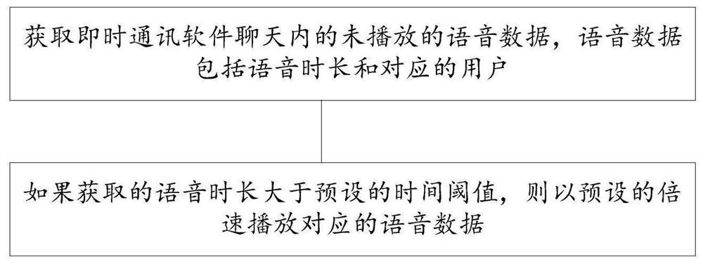 即时通讯软件的语音播放方法和系统