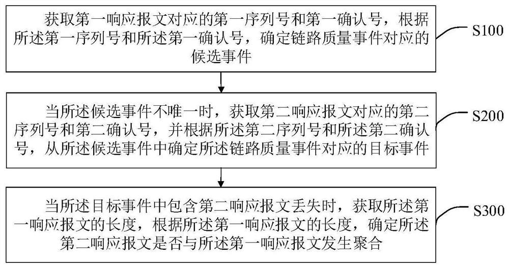 一种链路质量事件检测方法、智能终端及存储介质