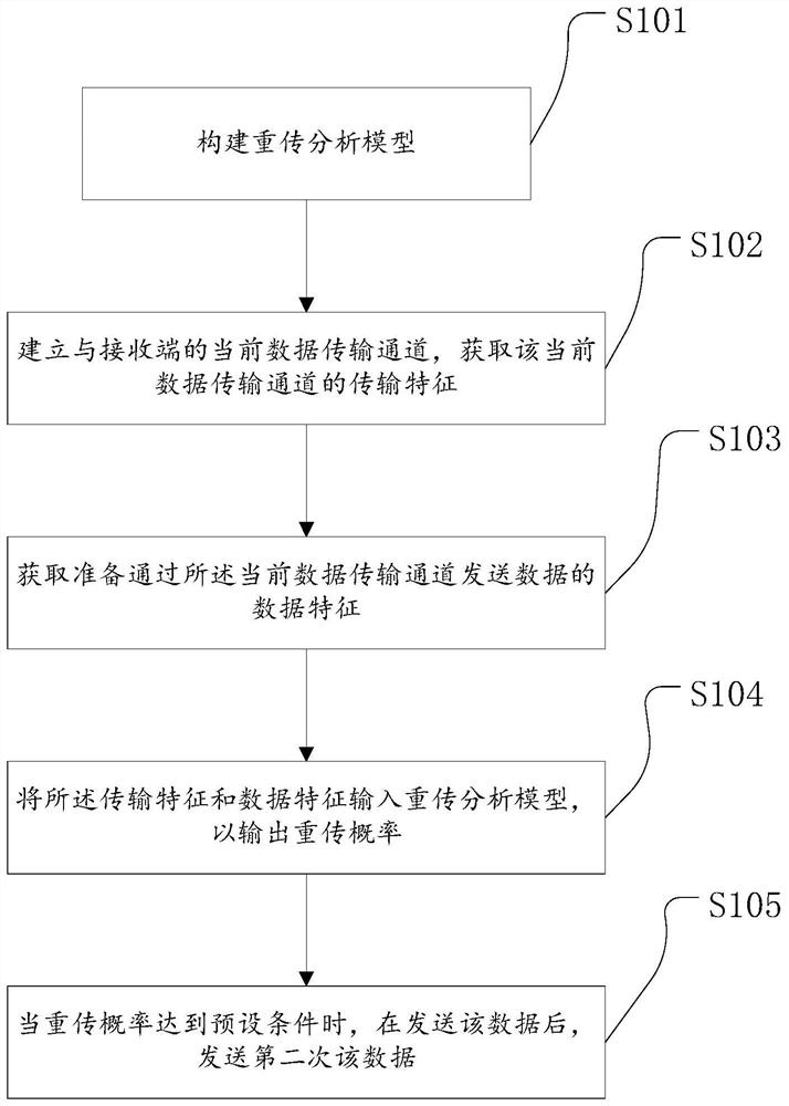 数据处理方法及装置