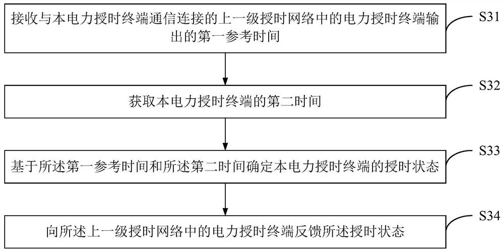 一种授时状态的处理方法